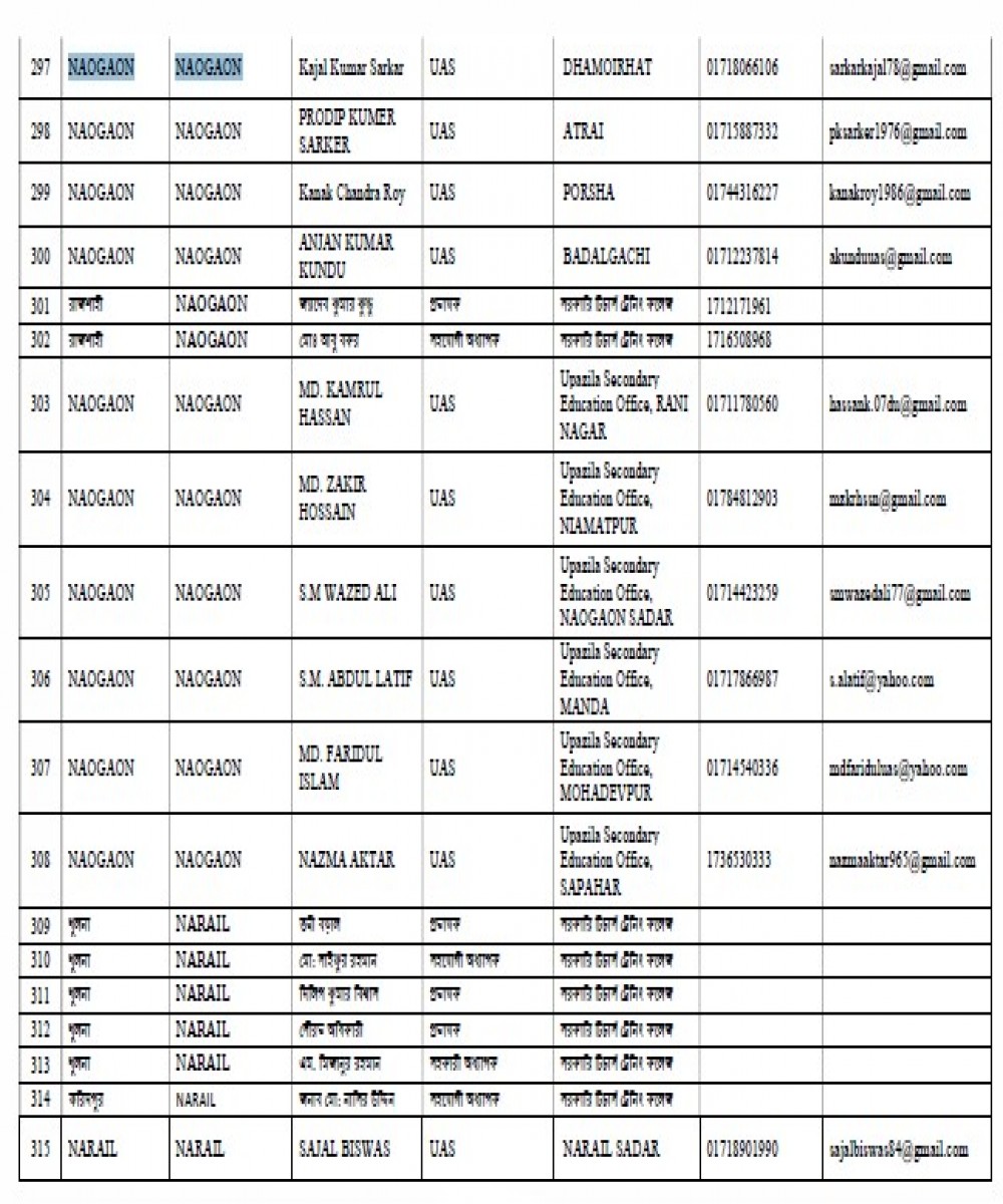 মাধ্যমিক পর্যায়ের প্রতিষ্ঠান প্রধান ও সহকারী প্রতিষ্ঠান প্রধানগণের ‘নতুন শিক্ষাক্রম বিস্তরণ, মনিটরিং ও মেন্টরিং’ বিষয়ক ০৩ (তিন) দিনব্যাপী প্রশিক্ষণ সংক্রান্ত অফিস আদেশ (প্রশিক্ষণ শুরু ও প্রশিক্ষক আদেশ)